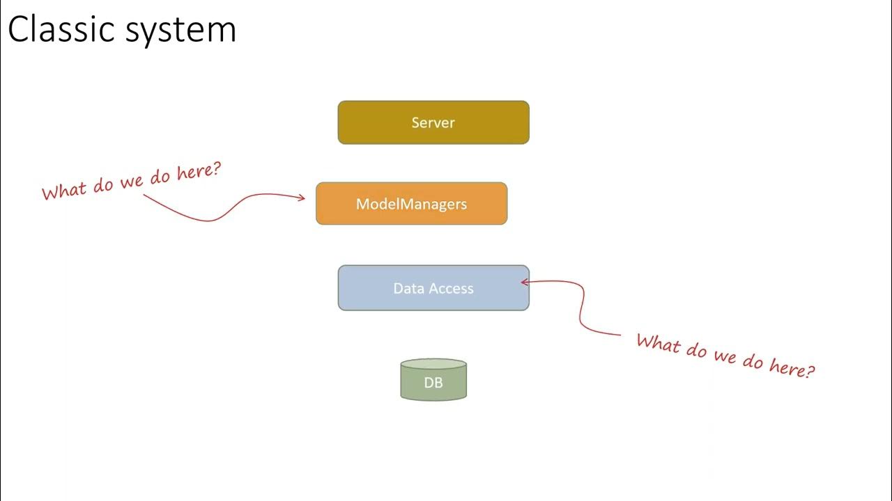 Introduction to basic server architecture - Part 1 - Overview - YouTube