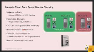 ITMS 8.0 – Hardware Based License Tracking (Per Processor/Core)