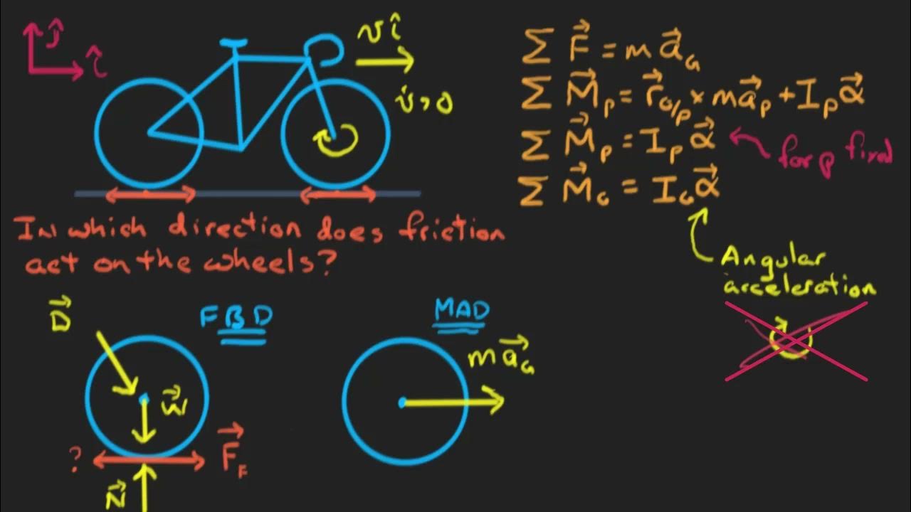 Dynamics Direction of friction on a bicycle wheel. YouTube