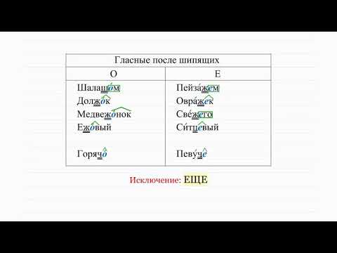 Гласные после шипящих и Ц в суффиксах и окончаниях