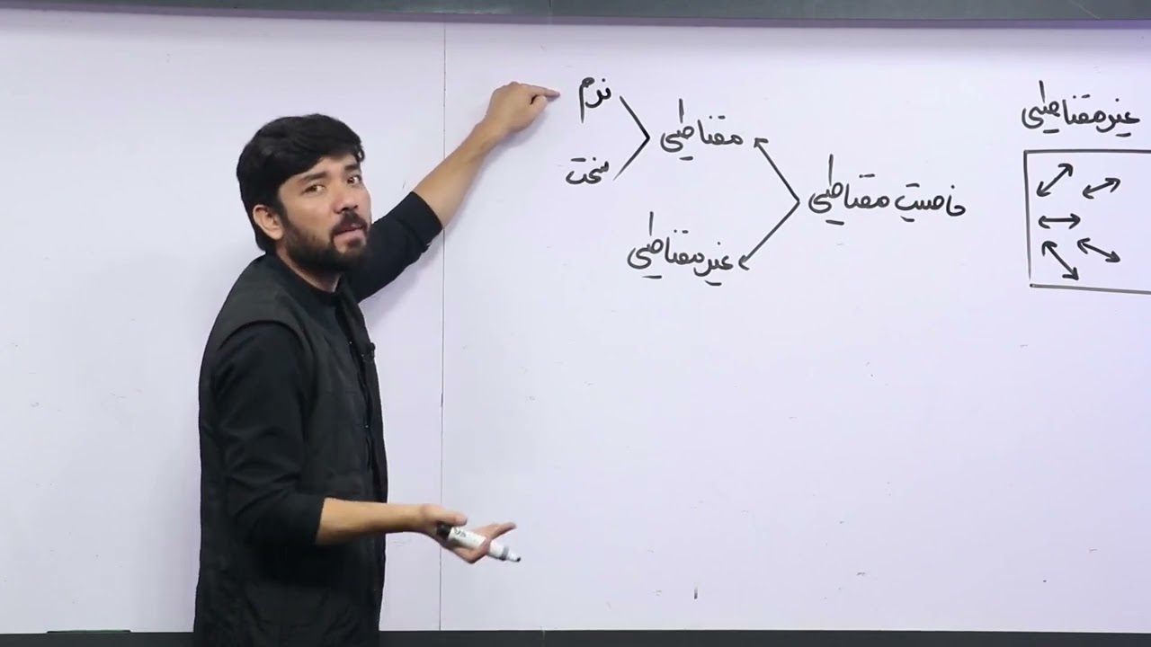 59 صنف دهم مضمون فزیک مقناطیس مقناطیس و ساحه مقناطیسی