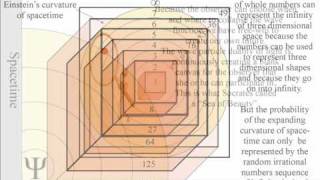 Could Zeno's paradoxes be linked to quantum mechanics?
