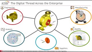 What is the Digital Thread? What can we do today?