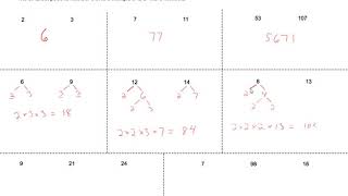 Free Test Prep Online: ACT Math Pre Algebra 9 Least Common Multiple