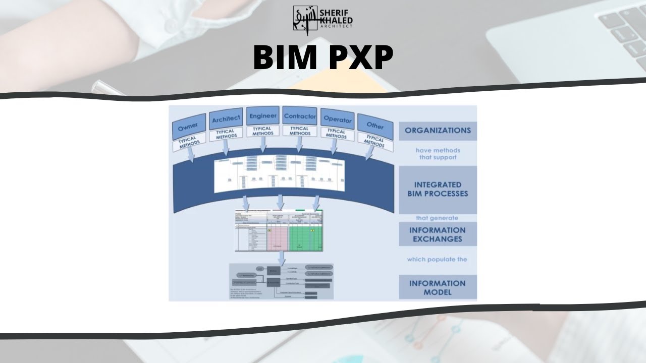 BIM PXP | BIM PXP Best Practices | 10-10 - YouTube