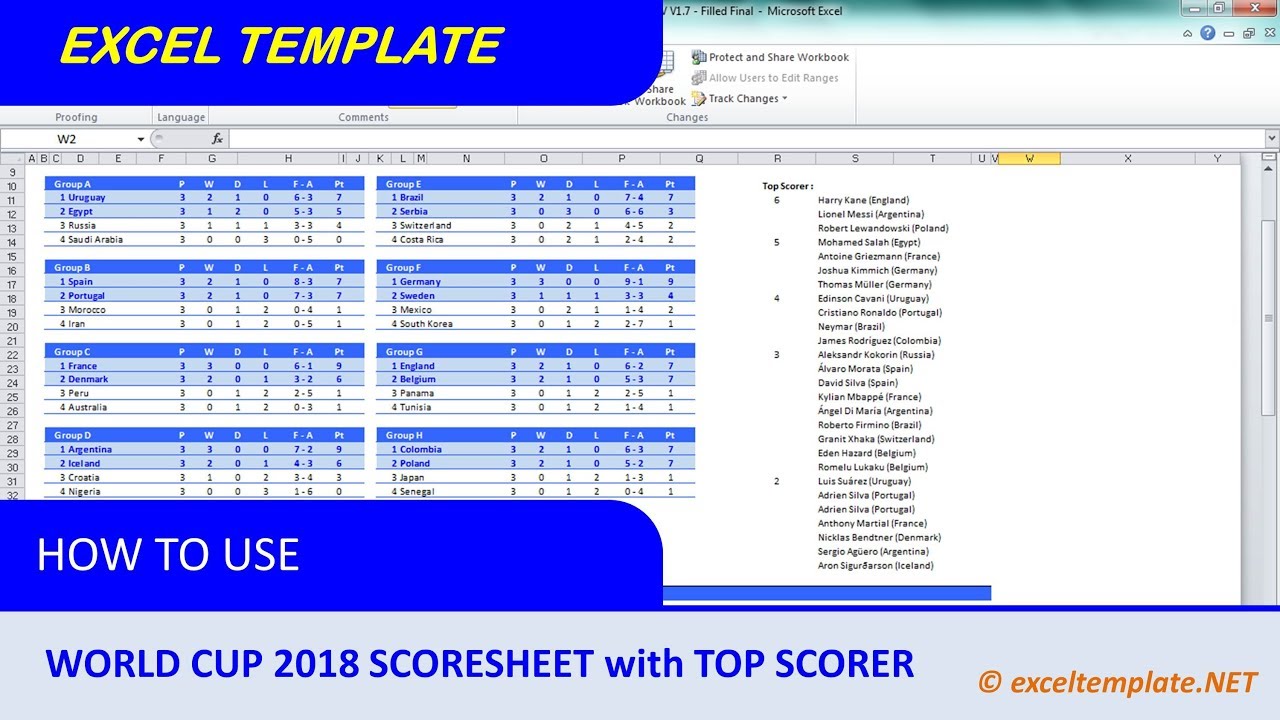 World Cup 2018 Chart Excel