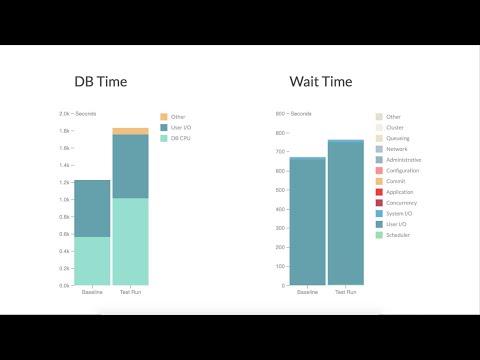 Database Performance Comparison Report review for Oracle database