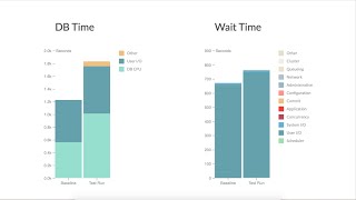 Database Performance Comparison Report review for Oracle database
