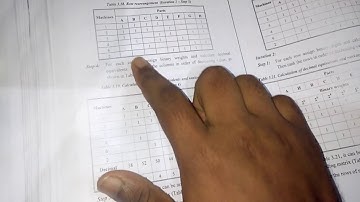 CIM| Rank Order Cluster Method - vignesh