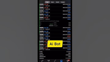 Easy Money With AI Trading Robot 🤖 #trading #autotradingsoftware
