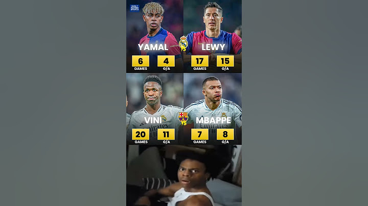 📊 Lewandowski & Yamal vs Real Madrid — Vinícius & Mbappé vs Barcelona 😮‍💨🔥