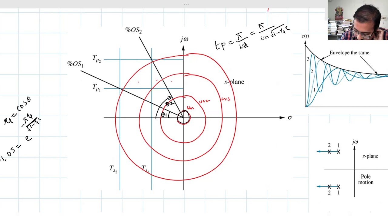 Lecture 19 Lead and PD compensator Design using Root Locus YouTube
