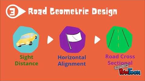 introduction to basic highway engineering