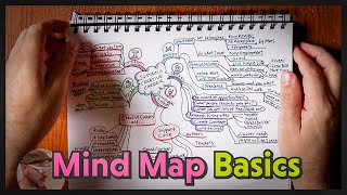 Ideation with Mind Mapping