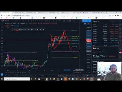 Bitcoin Finishing a complex Bearish correction BUT BIG UPSIDE could be in the works!  Don't miss it!
