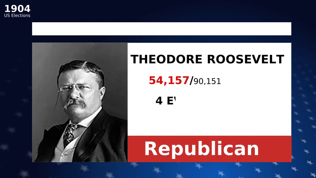 United States New Hampshire election results 1904 THEODORE ROOSEVELT