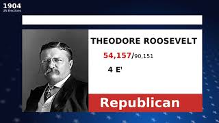 United States New Hampshire election results 1904: THEODORE ROOSEVELT winner, Republican, ALTON B...