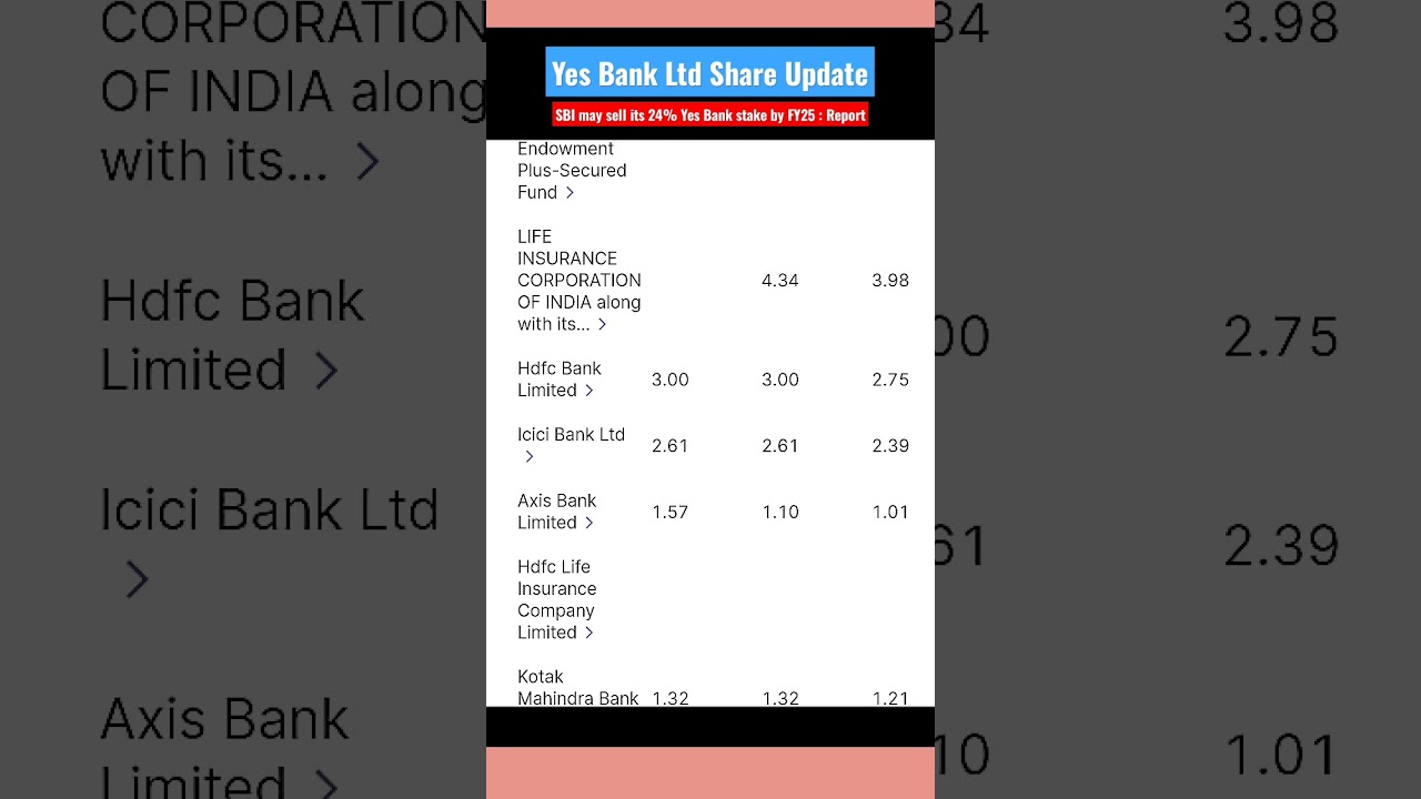 Yes Bank : SBI may sell its 24% Yes Bank stake by FY25 ( Report) || 