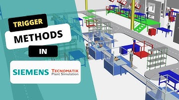 Different ways to execute methods in Tecnomatix Plant Simulation