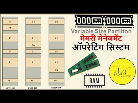 Variable Size Partioning 4.1.4 वेरीयबलसाइज़ पार्टीशन | फ़र्स्ट फ़िट | बेस्ट फ़िट | वर्स्ट फ़िट I ...
