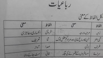 Chapter 8  class 10 with  answer Rubaiyat (Meer Anis) Jaan pehchan fully explained ncert cbse