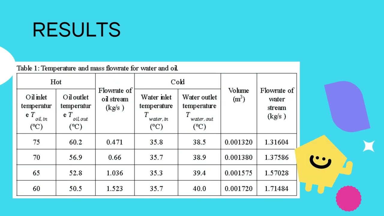 Group 2B Laboratory 5 Tubular Heat Exchanger Open Ended