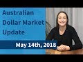 Australian Dollar Market Update (May 14, 2018)