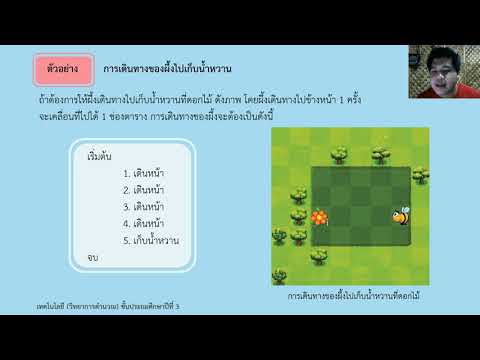 วิทยาการคำนวณ ป 3 หน่วยที่ 1การแก้ปัญหา