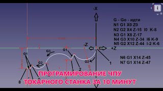 ПРОГРАММИРОВАНИЕ ТОКАРНОГО СТАНКА С ЧПУ ЗА 10 МИНУТ.