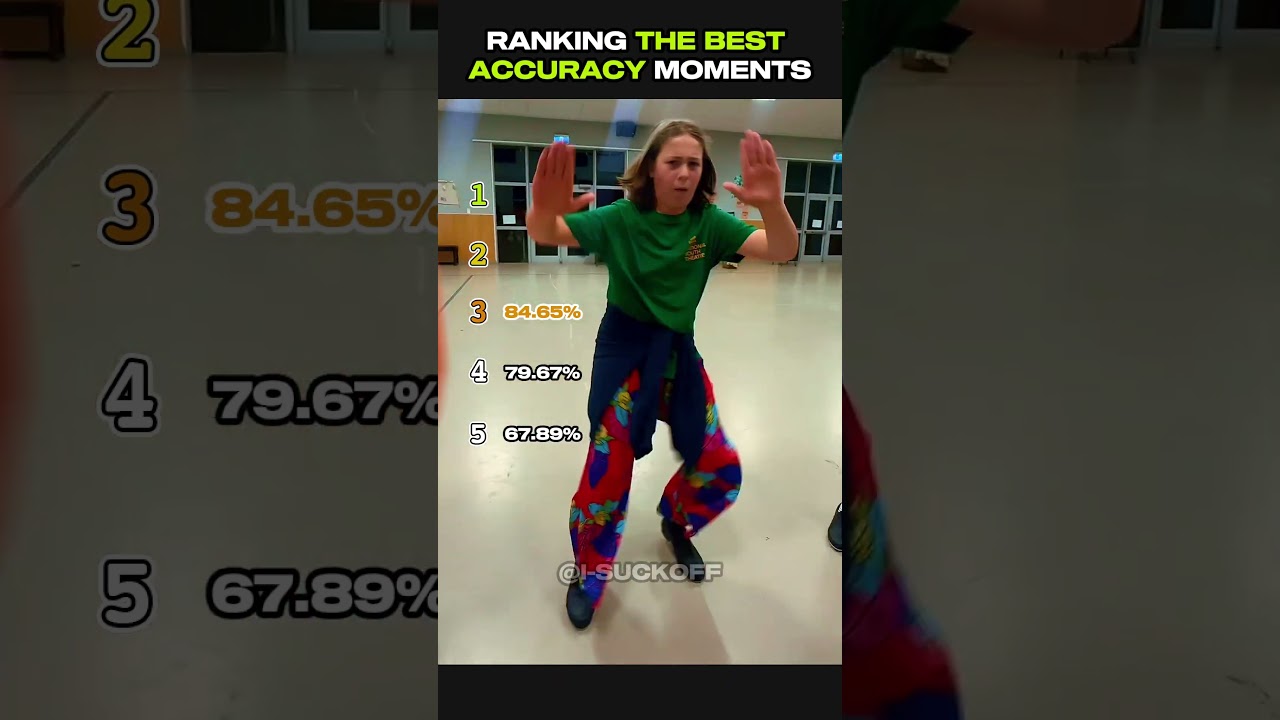 Ranking The Best Accuracy Moments 