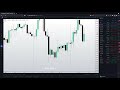 TGFX Public Webinar | When To Trade, Entries, And More