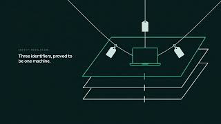 What is event correlation in cybersecurity and how does it detect attacks