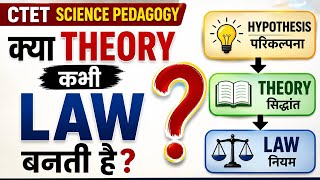 🔥 Hypothesis, Theory & Law Explained | परिकल्पना, सिद्धांत और नियम | CTET Science Pedagogy 2026