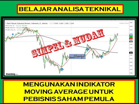 CARA ANALISA TEKNIKAL  MENGUNAKAN INDIKATOR MOVING AVERAGE SIMPEL & MUDAH UNTUK SAHAM PEMULA