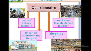 Subject: Energy Conservation & Audit (22525)