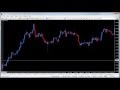 How to Hedge out of a trade gone bad - YouTube