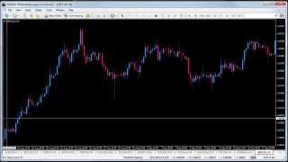 How to properly zoom in on price action in MT4 and MT5 using the fixed chart position