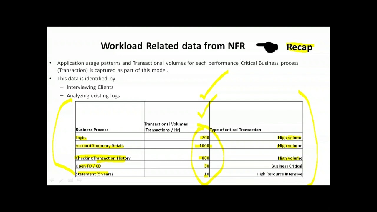 LR Day  11 Video (work load modeling)
