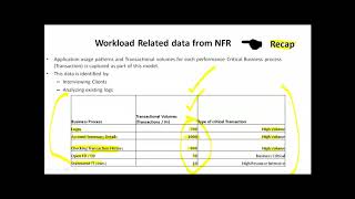 LR Day  11 Video (work load modeling)