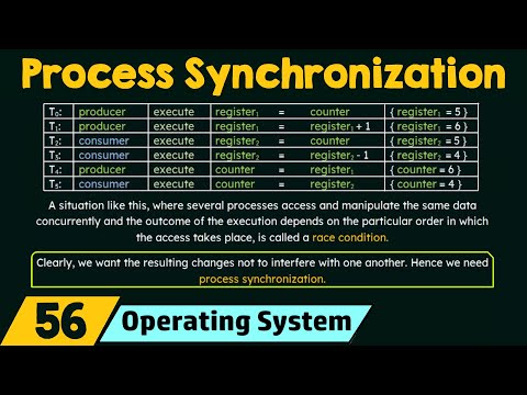 Video: Hva er prosesssynkroniseringen i operativsystemet?