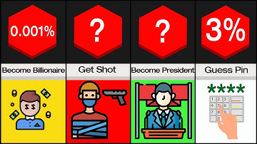 Most Unlikely Things to Happen to You - Probability Comparison