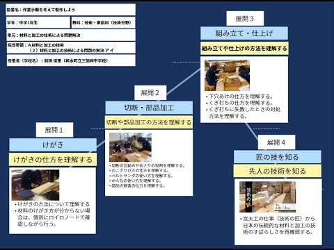 【授業案解説】 中１ 技術・家庭（技術分野）    Ａ材料と加工の技術　（２）材料と加工の技術による問題の解決 ア イ 和水町立三加和中学校  前田 保憲
