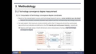 [논문리뷰] Identifying technology opportunities via technology landscape