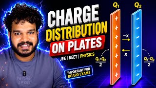 Charge Distribution on Parallel Plate(s) Explained! | Electrostatic Class 12 Physics