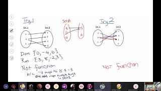 Algebra IA sychronous class  Lesson 3 2 Determining Function and Vertical Line Test