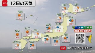 4月12日の天気