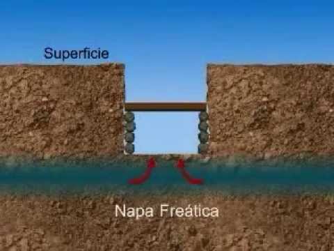 LAS GALERÍAS FILTRANTES - YouTube