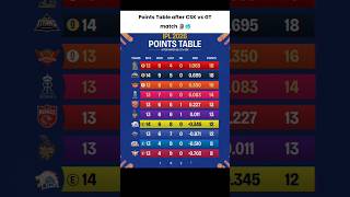 Points table after CSK vs GT match 🗿🥶 #ipl2026