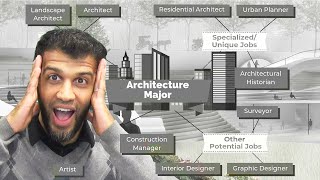 What else can you do with an Architecture Degree | Different Career Paths | 🌟🏛️ #CreativePaths"