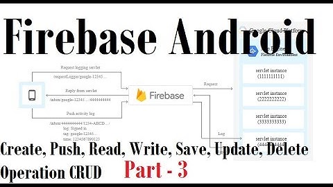 79 Android Firebase Database Example 3: Create, Push, Read, Write, Save, Edit, Update, Delete CRUD